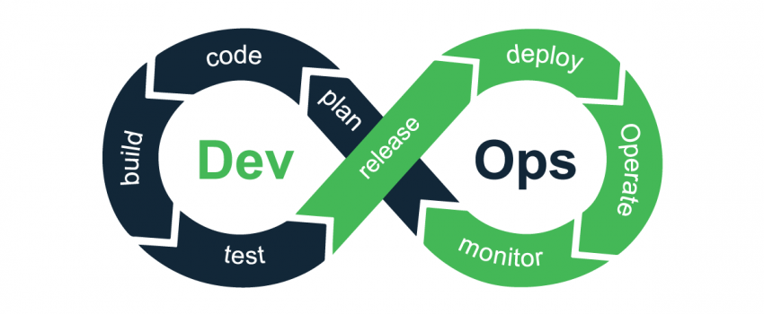 DevOps